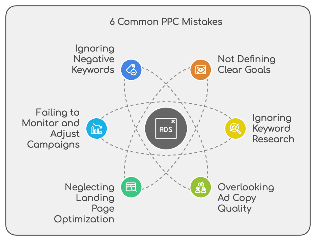 Common PPC mistakes